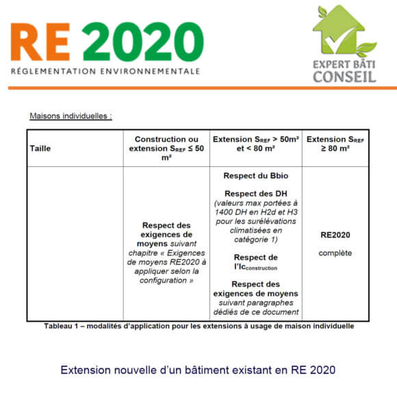 Extension RE 2020
